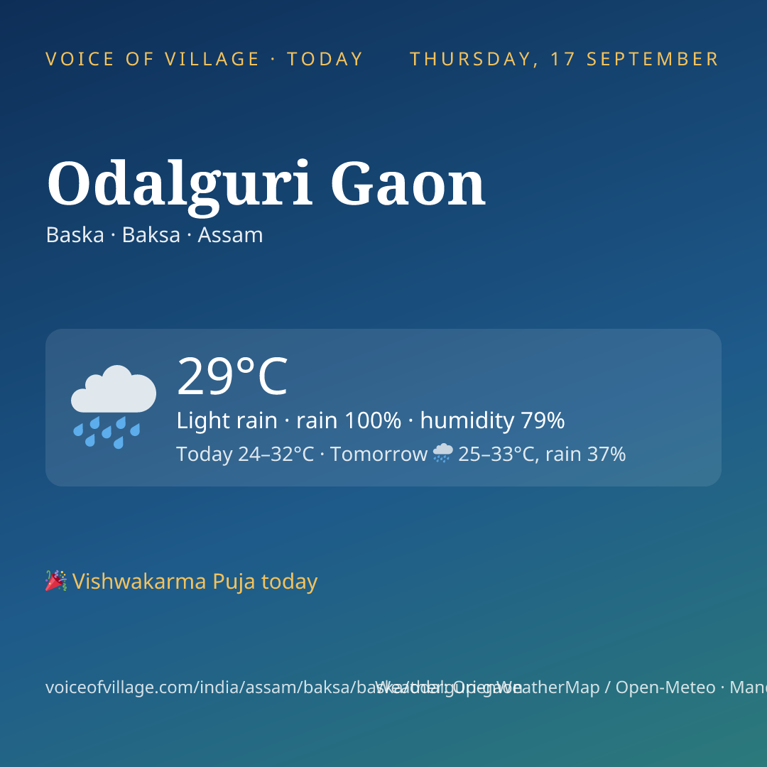Odalguri Gaon today