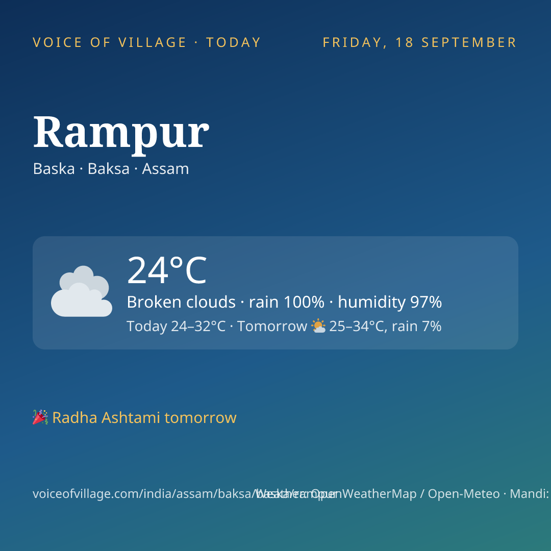 Rampur today