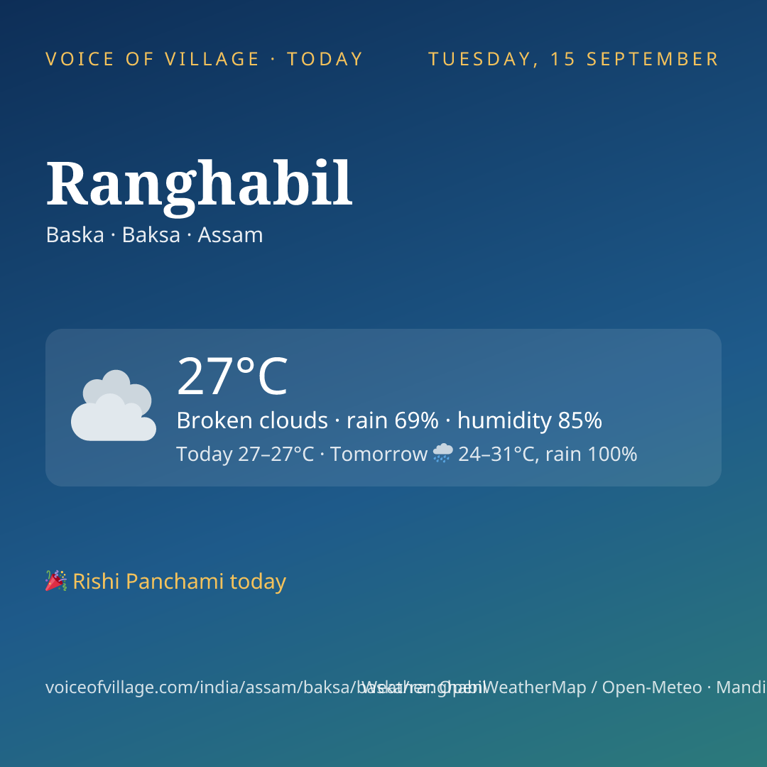 Ranghabil today