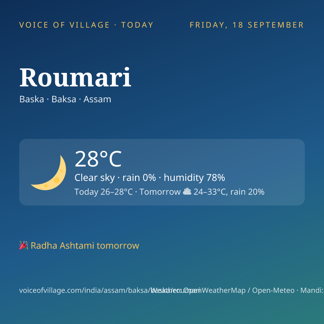 Roumari today