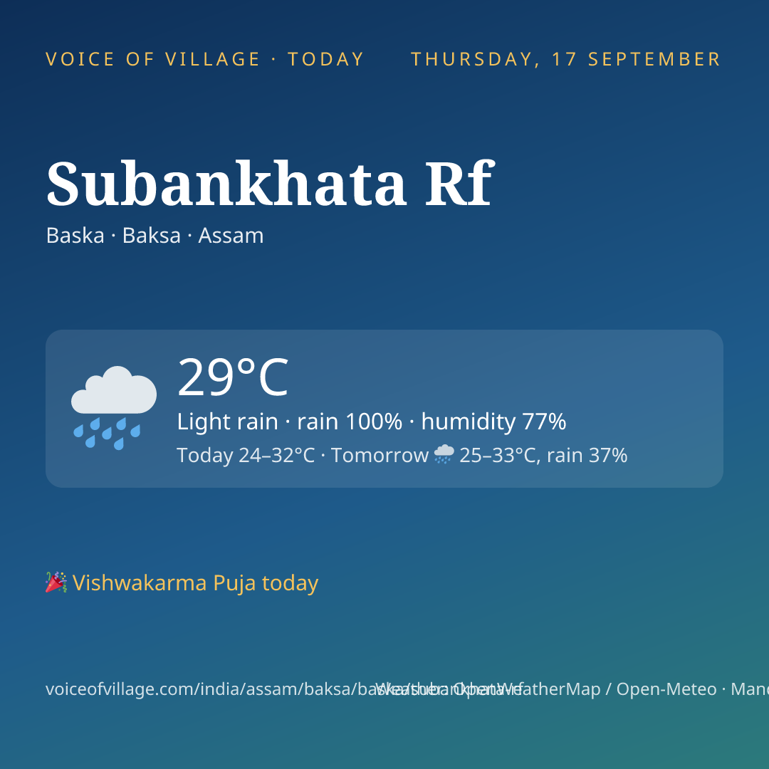 Subankhata Rf today