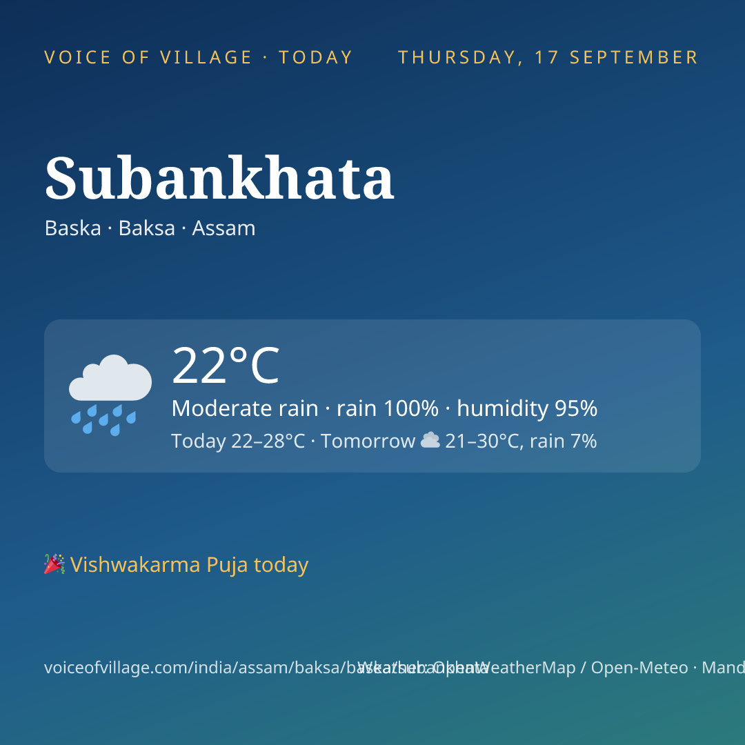 Subankhata today