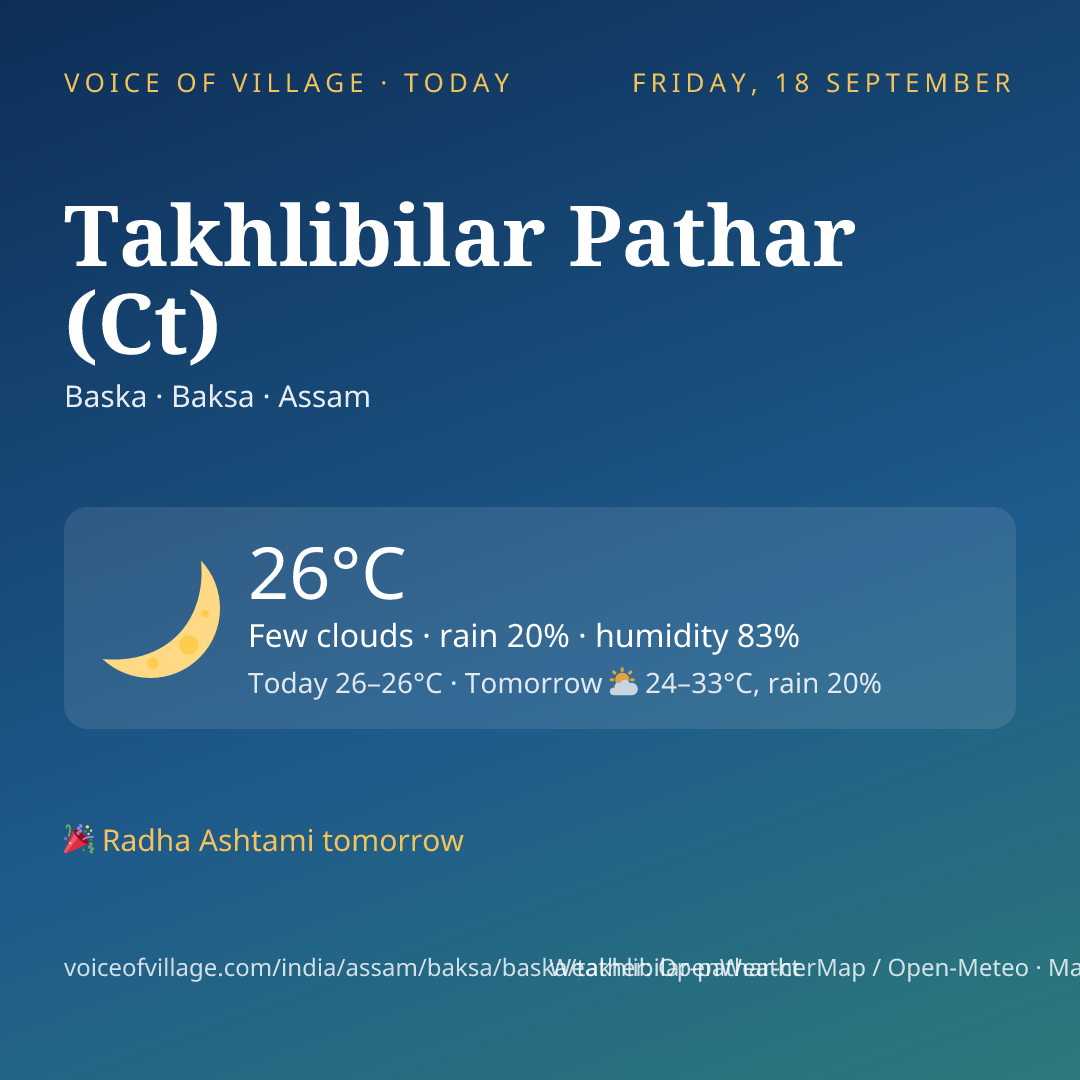 Takhlibilar Pathar (Ct) today
