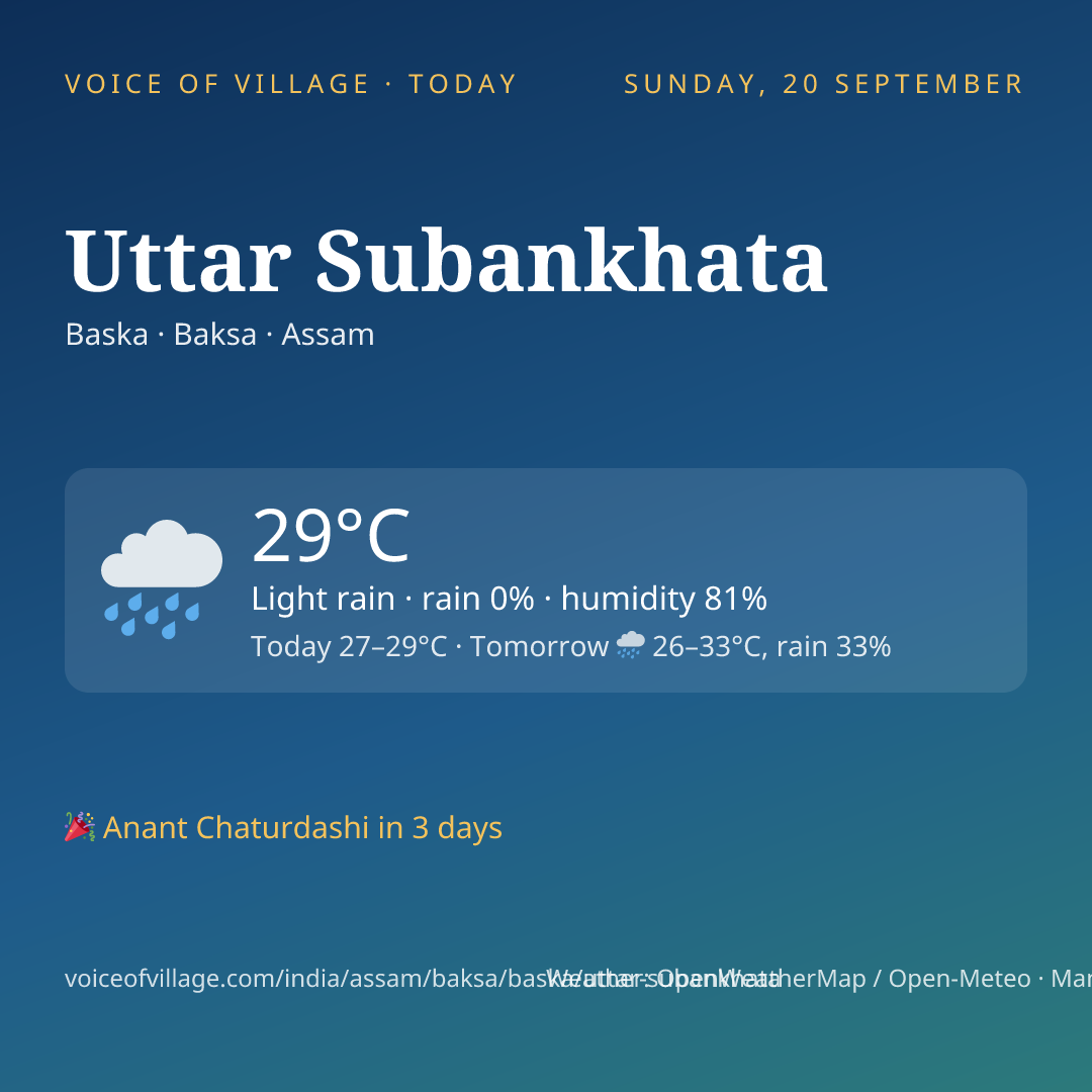 Uttar Subankhata today