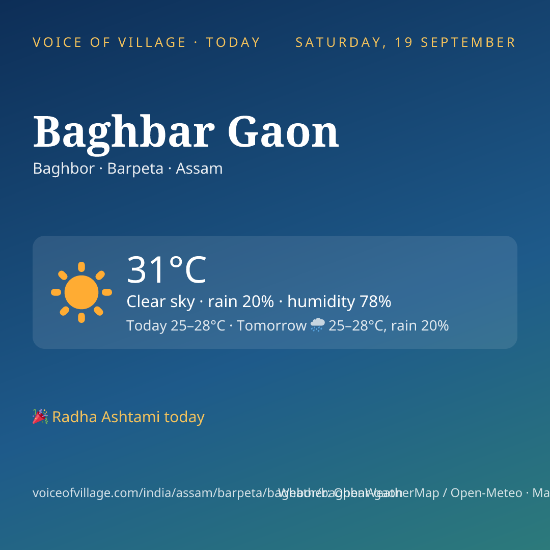 Baghbar Gaon today