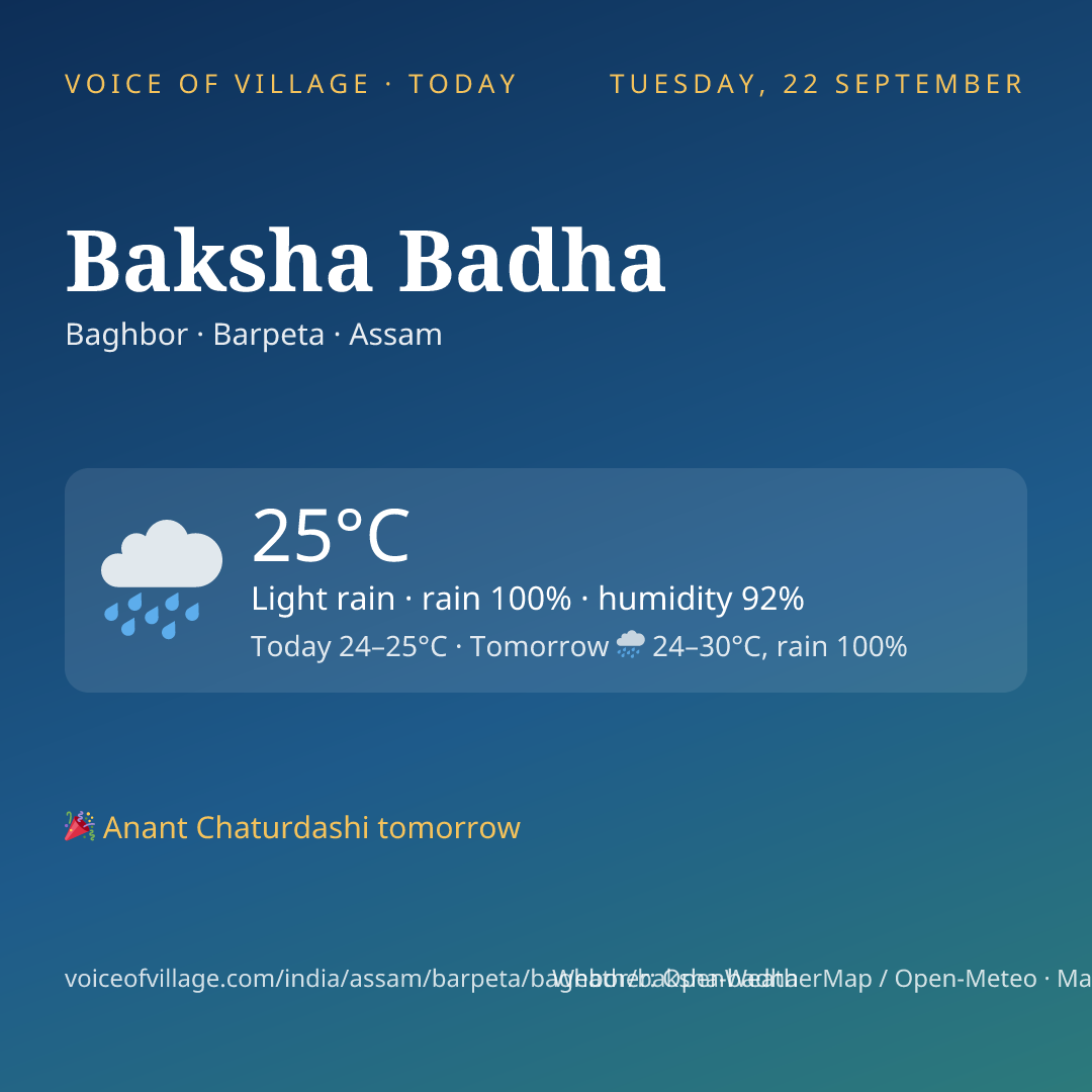 Baksha Badha today