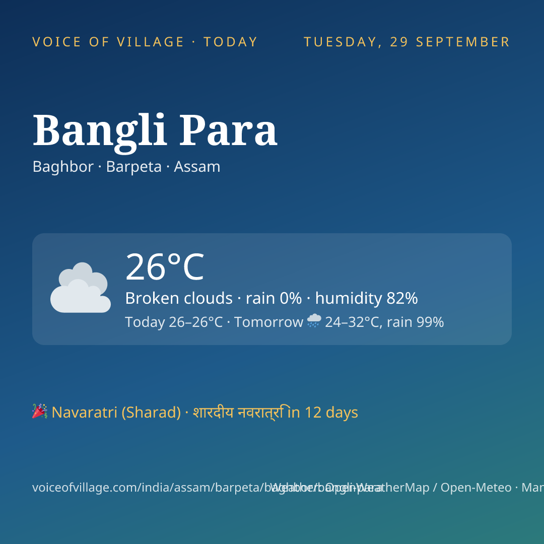 Bangli Para today