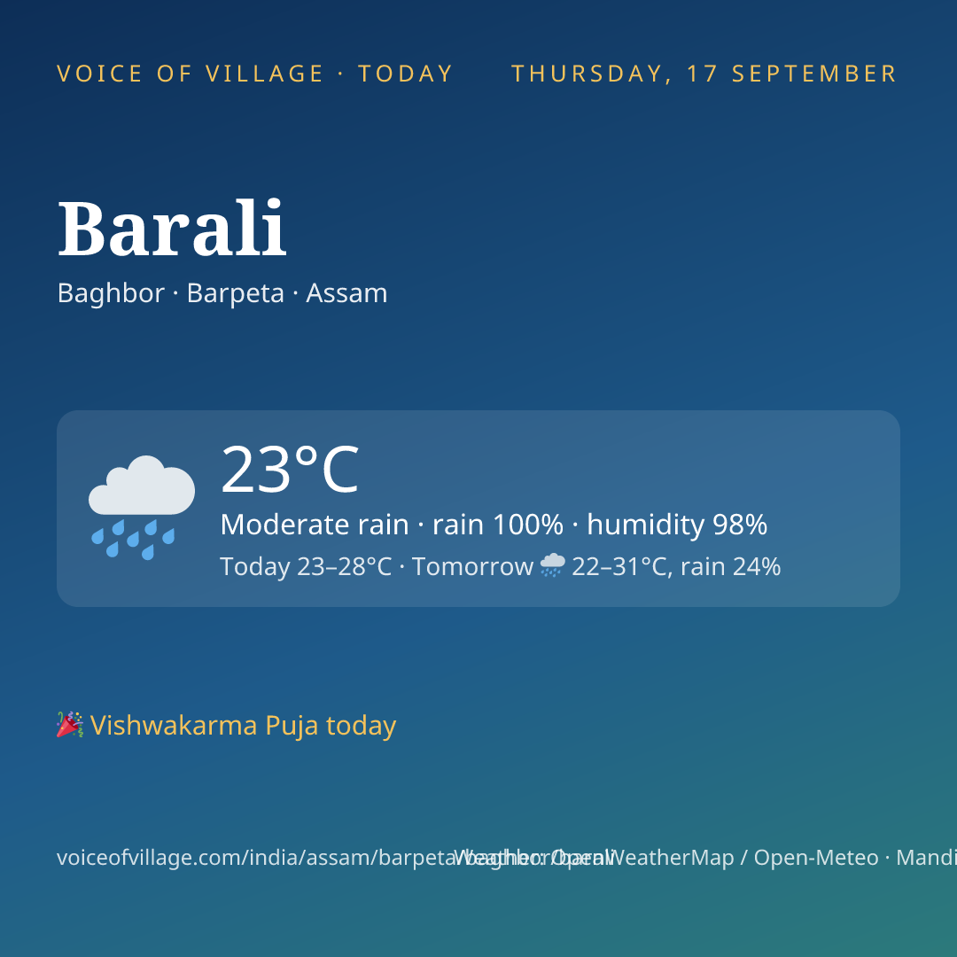 Barali today
