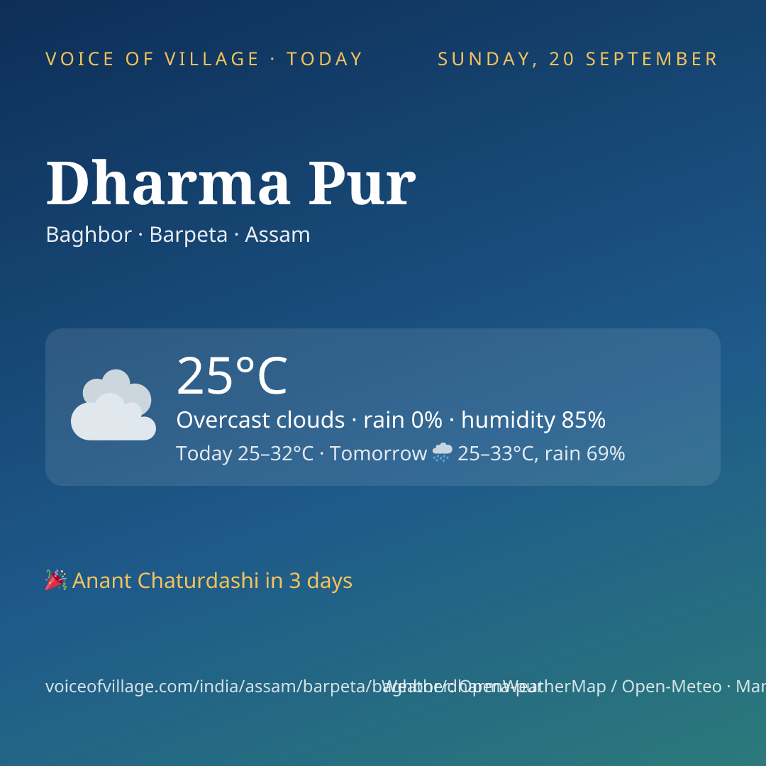 Dharma Pur today