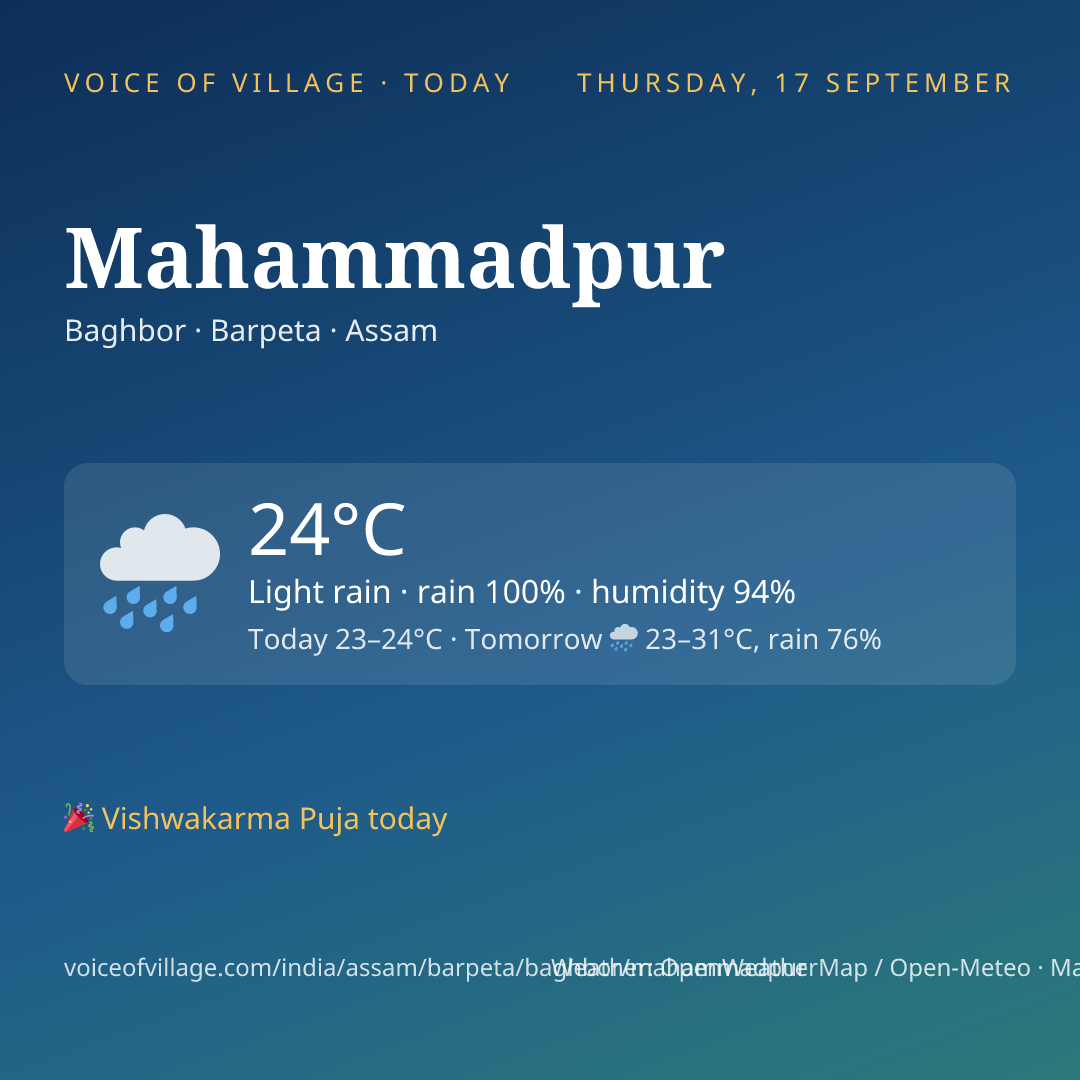 Mahammadpur today