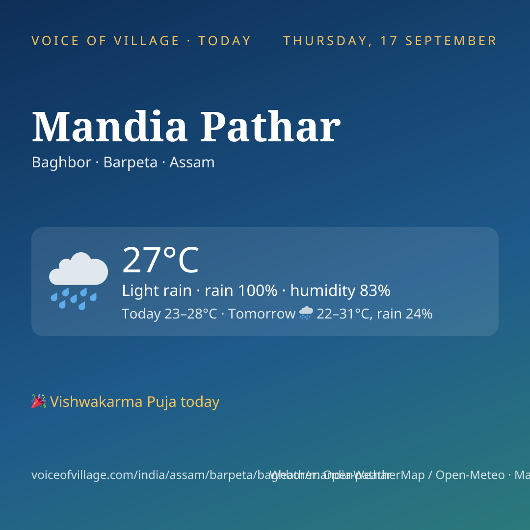 Mandia Pathar today
