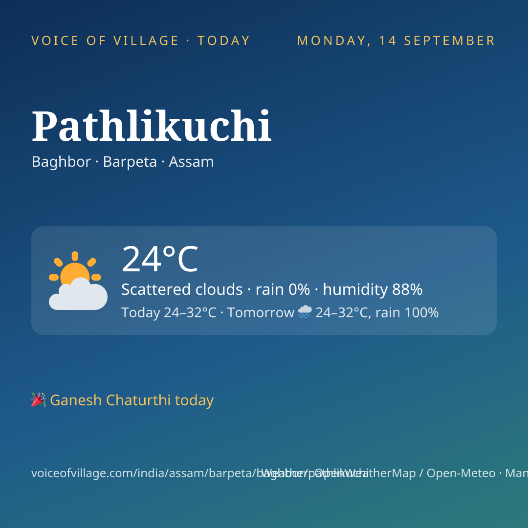 Pathlikuchi today