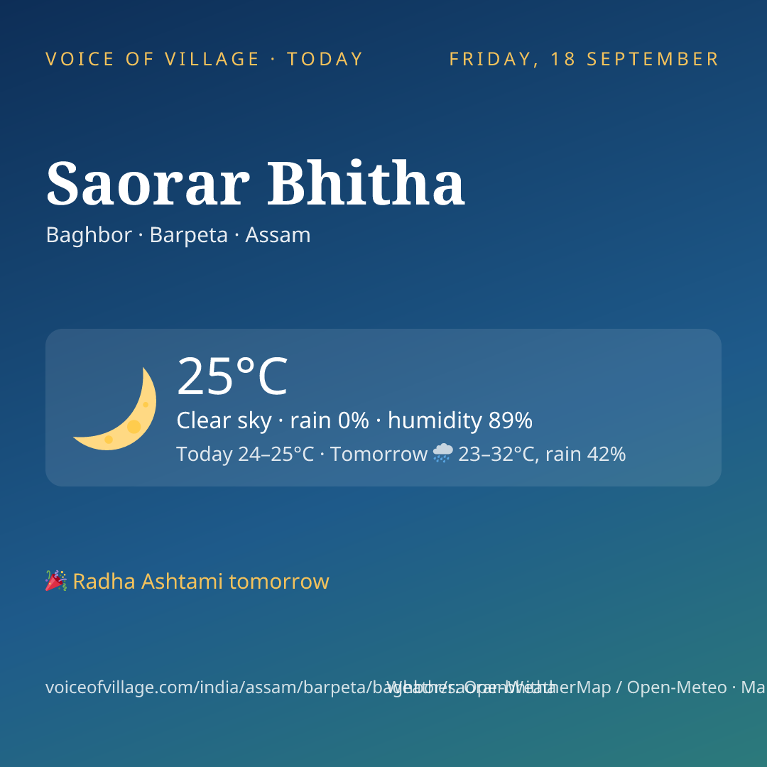 Saorar Bhitha today