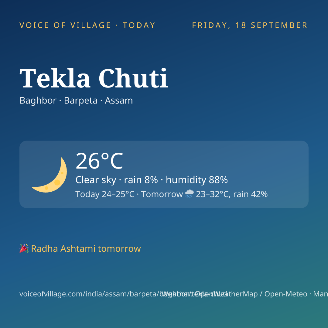 Tekla Chuti today