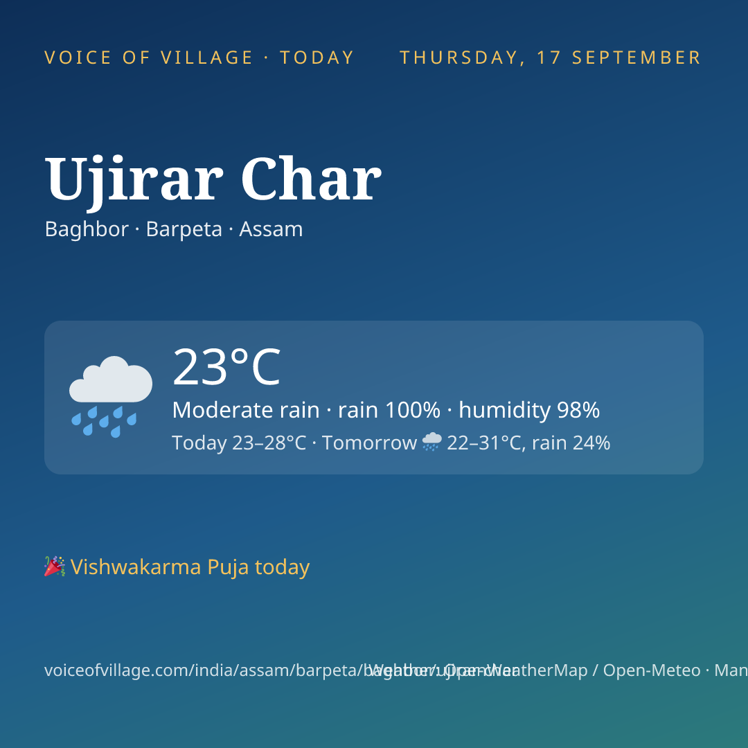 Ujirar Char today