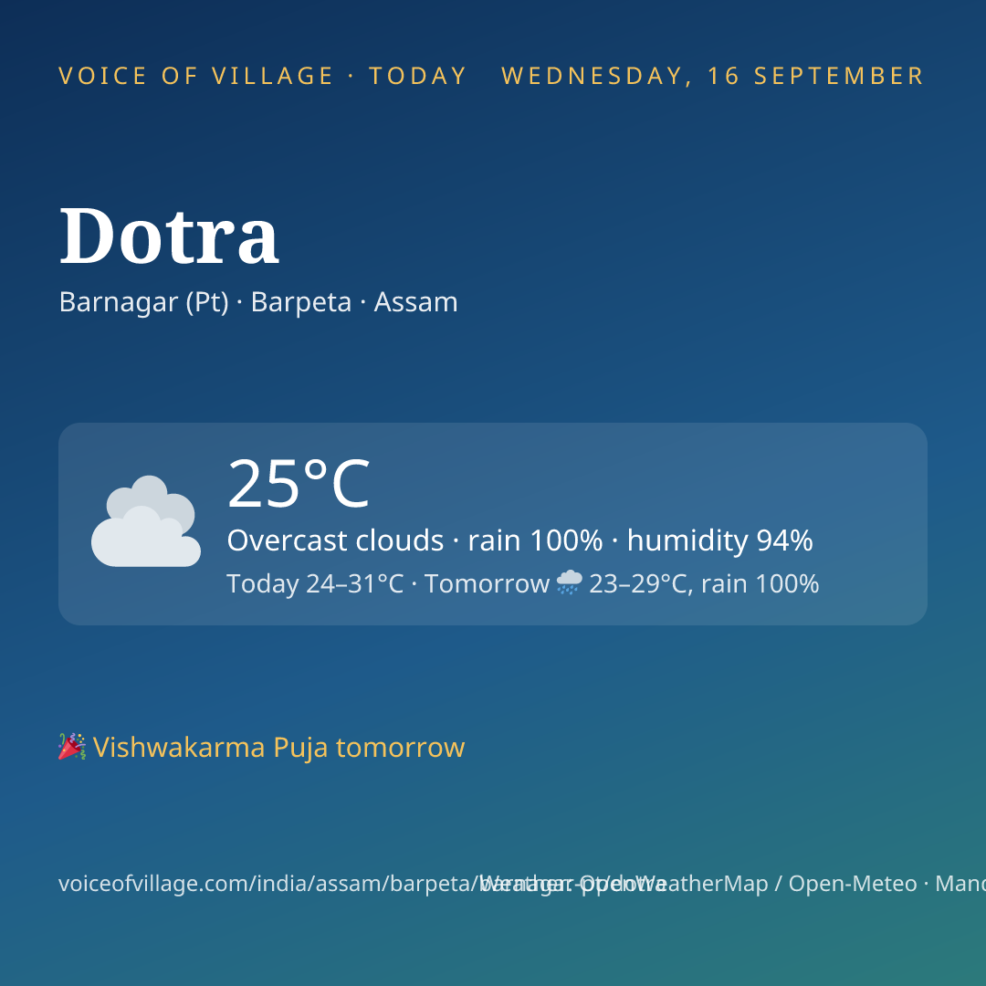 Dotra today