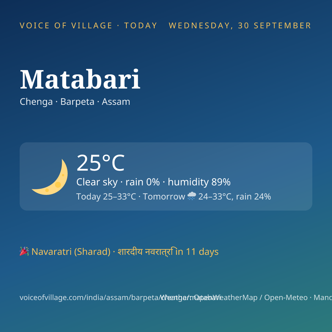 Matabari today