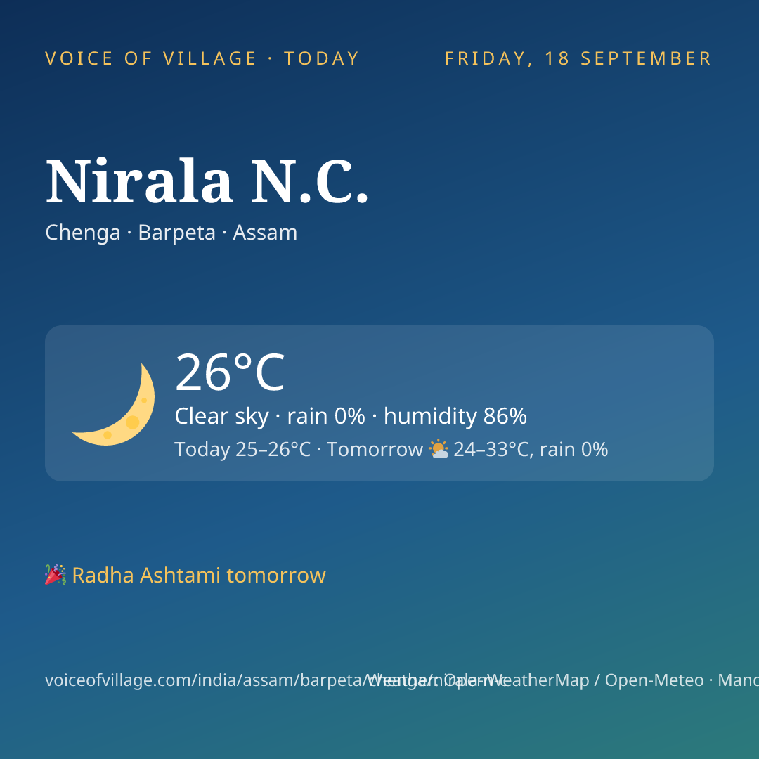 Nirala N.C. today