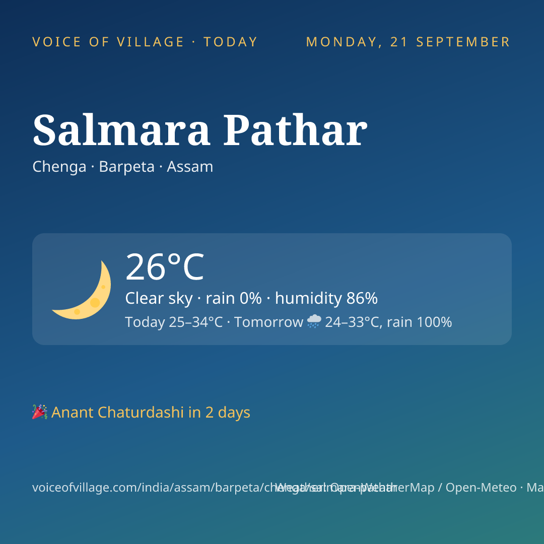 Salmara Pathar today