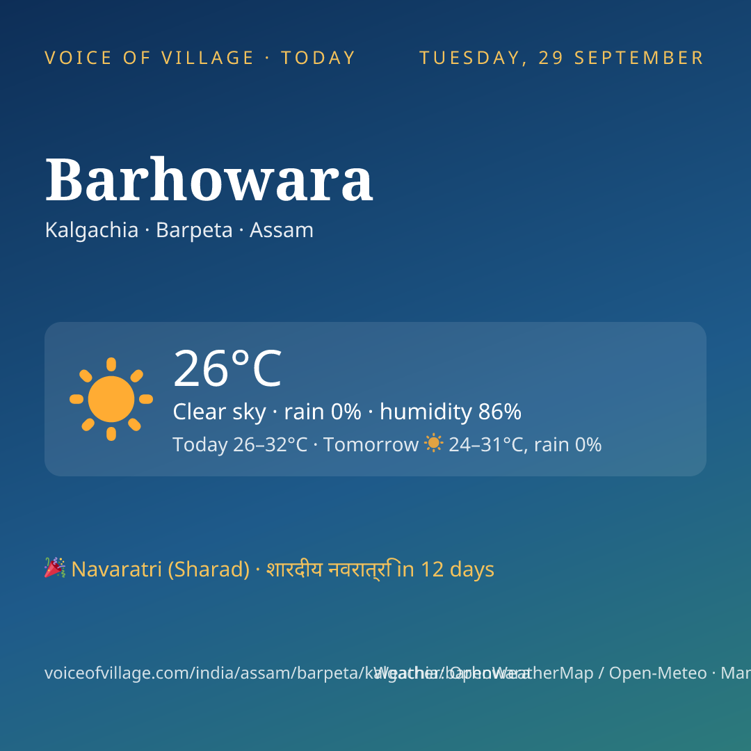 Barhowara today