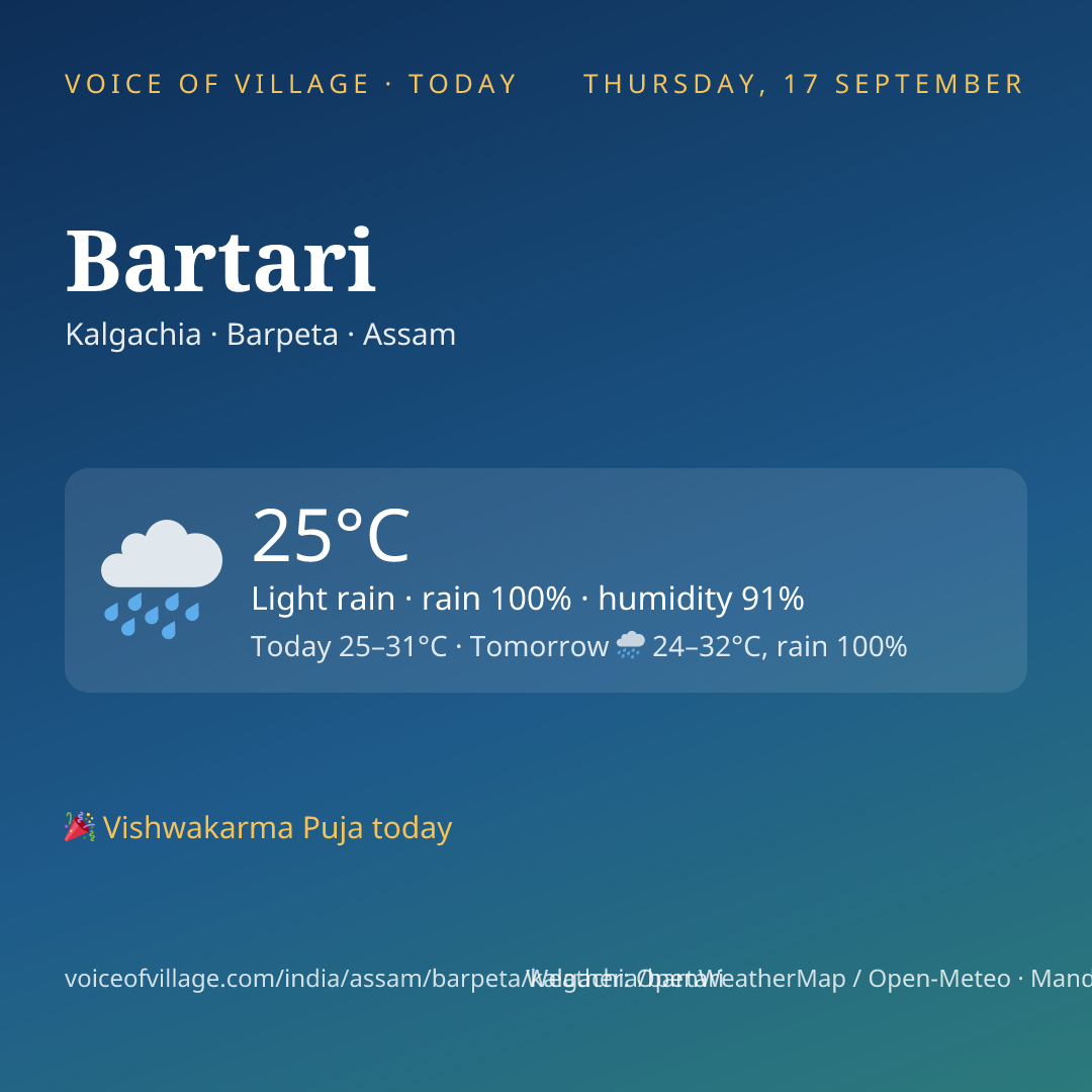 Bartari today