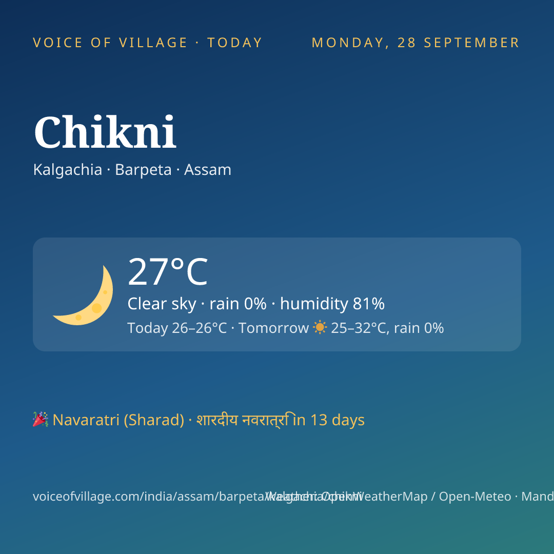 Chikni today