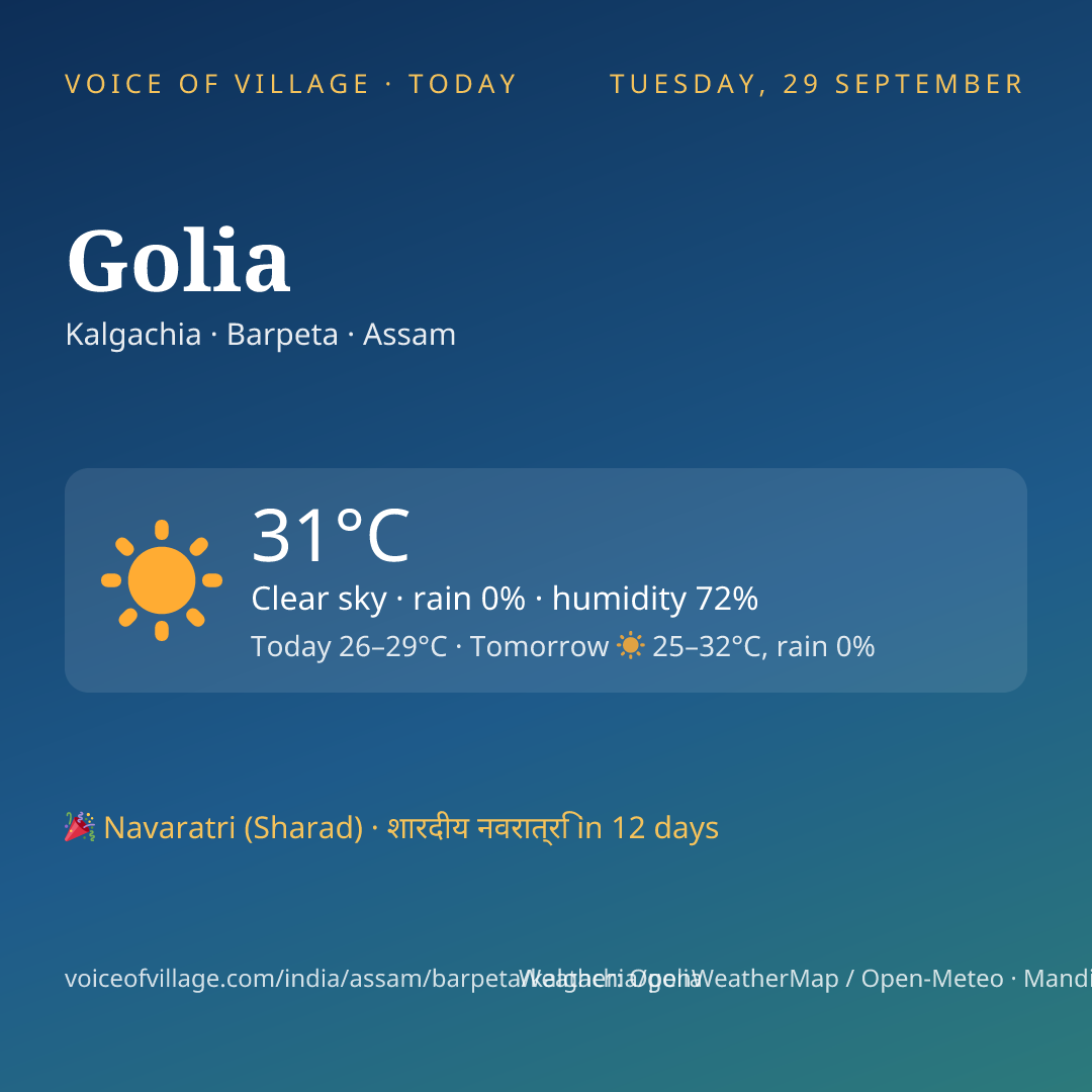 Golia today