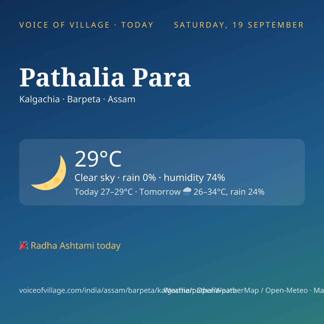 Pathalia Para today