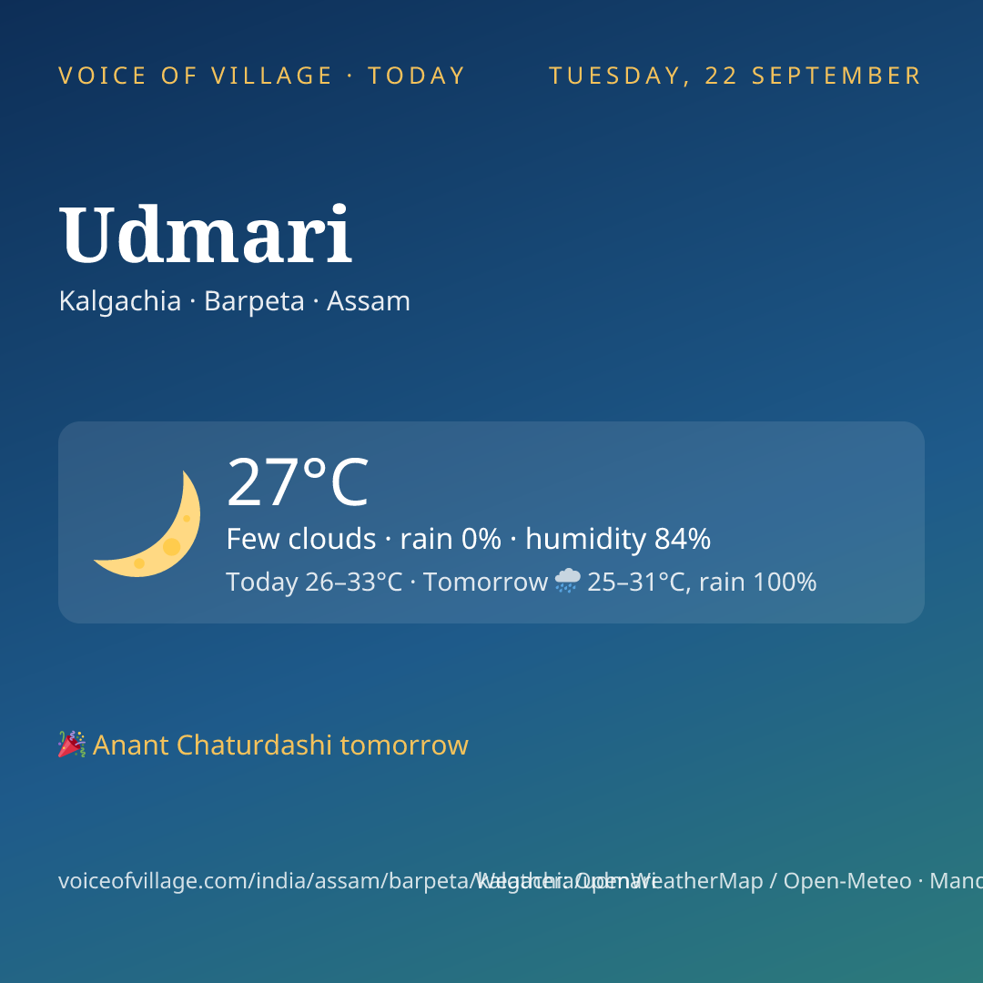 Udmari today