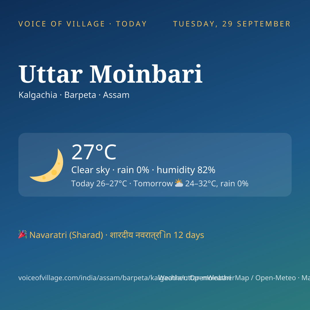 Uttar Moinbari today