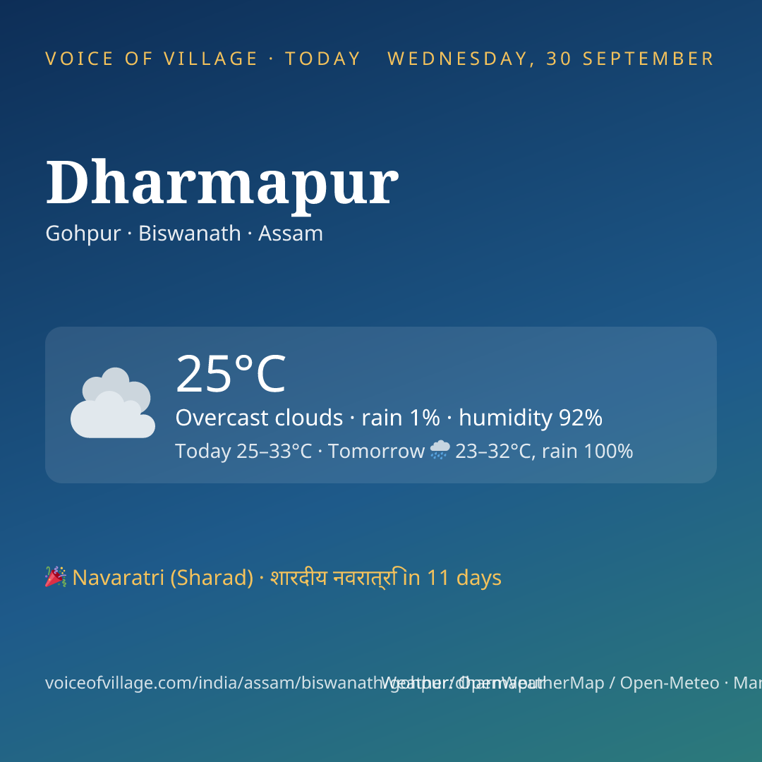 Dharmapur today