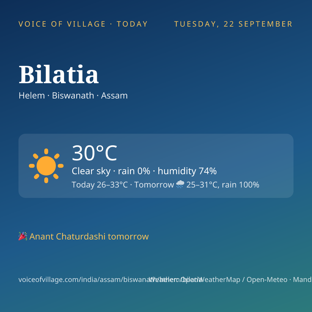 Bilatia today