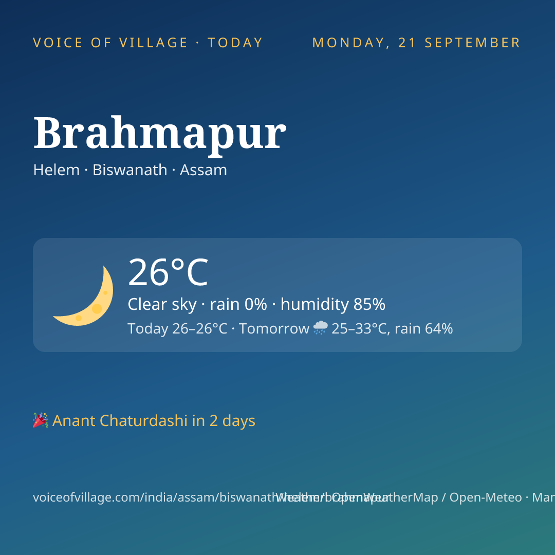 Brahmapur today