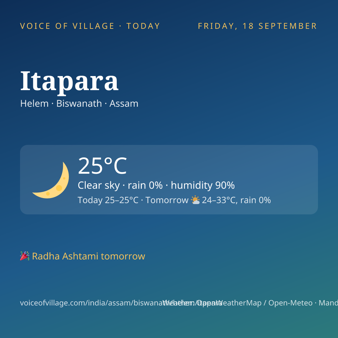 Itapara today