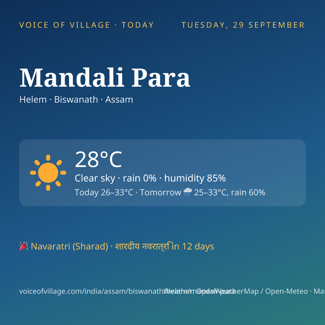 Mandali Para today