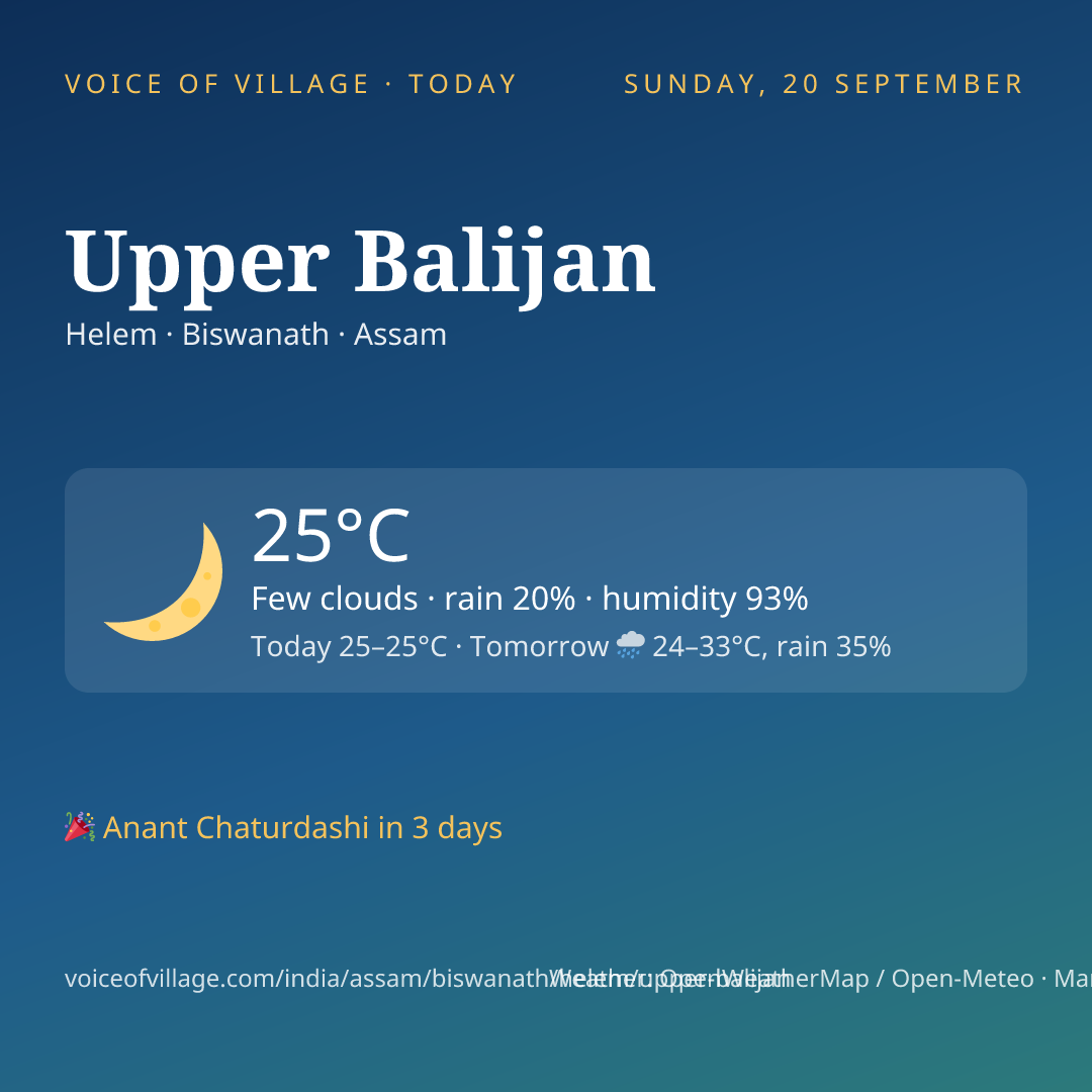 Upper Balijan today