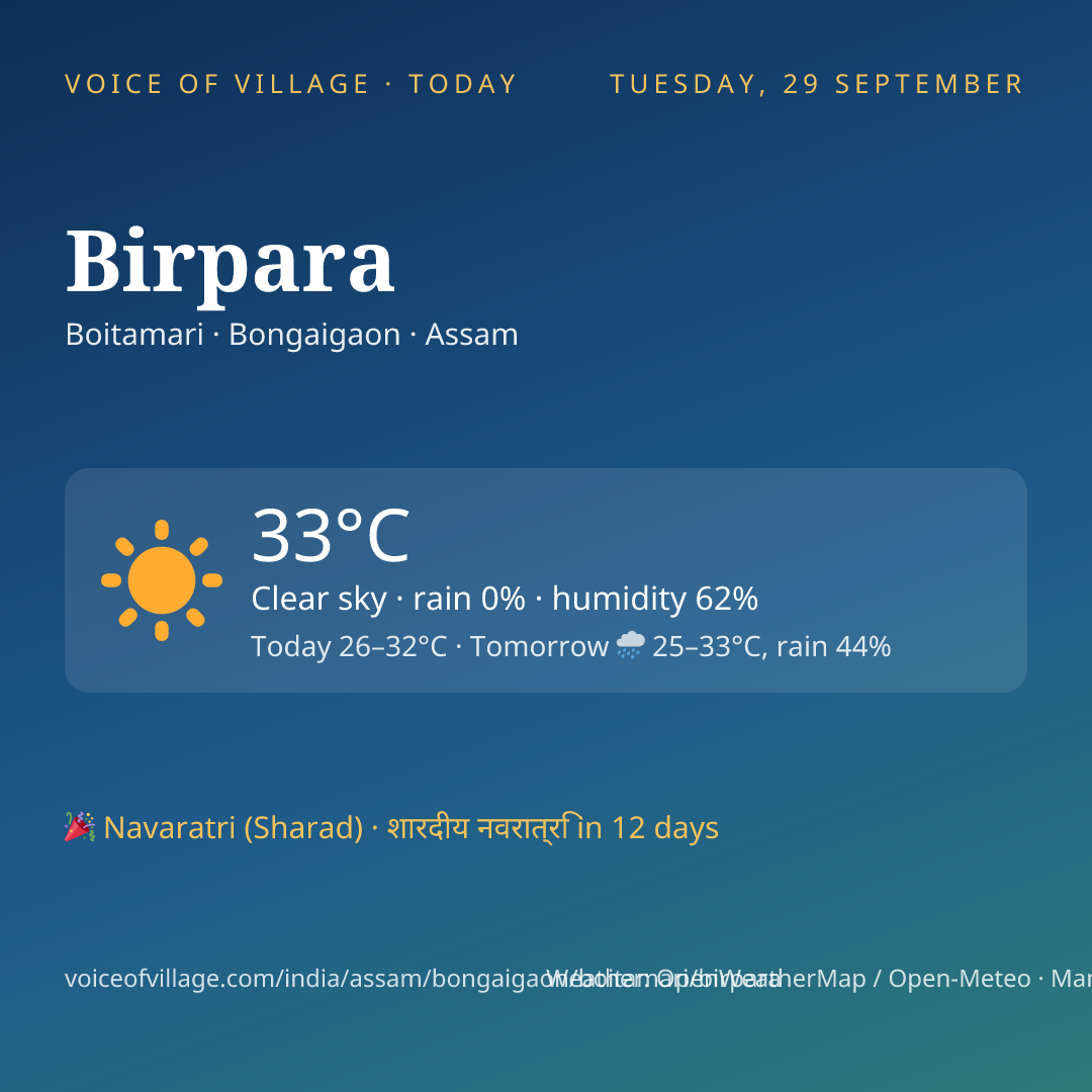 Birpara today
