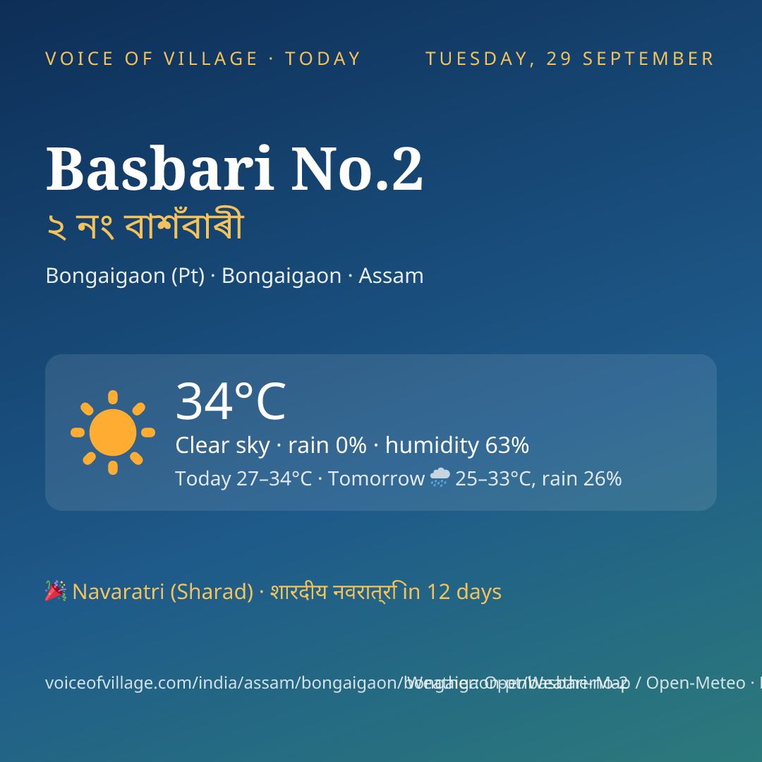 Basbari No.2 today