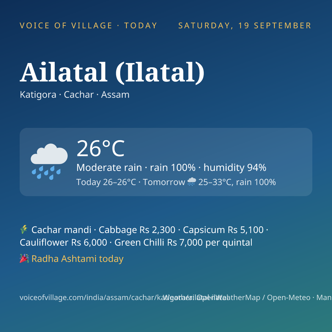 Ailatal (Ilatal) today
