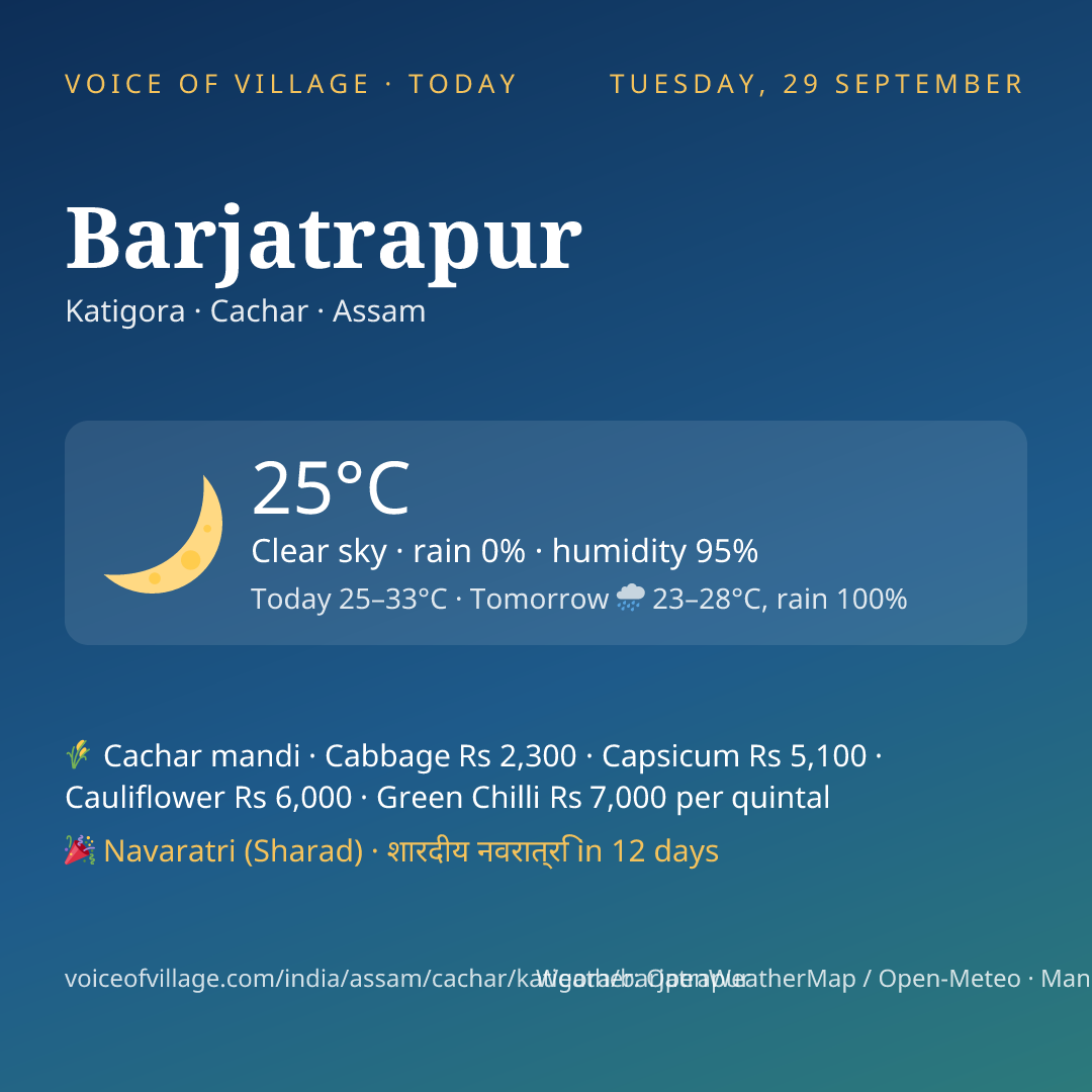 Barjatrapur today
