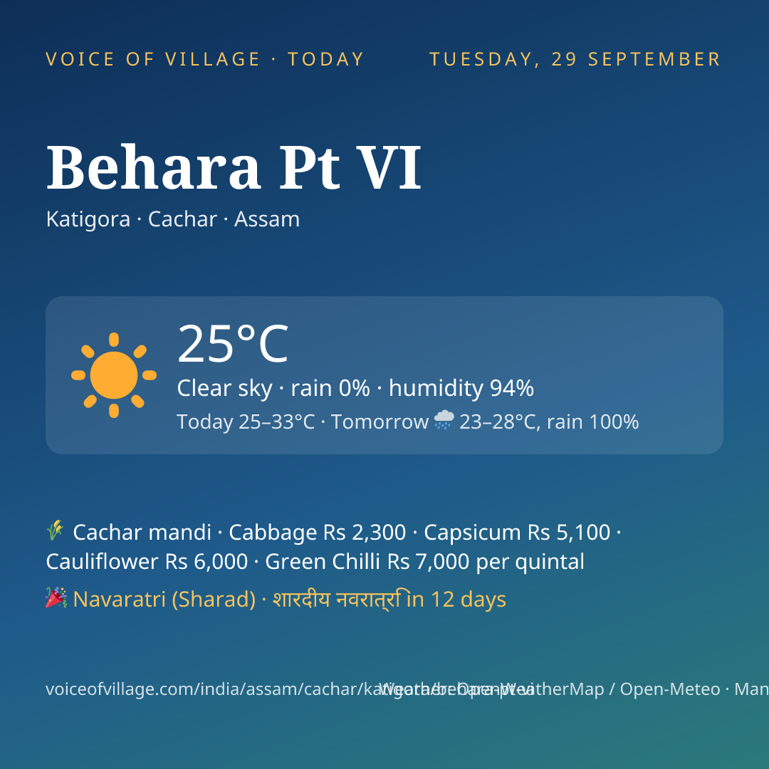 Behara Pt VI today