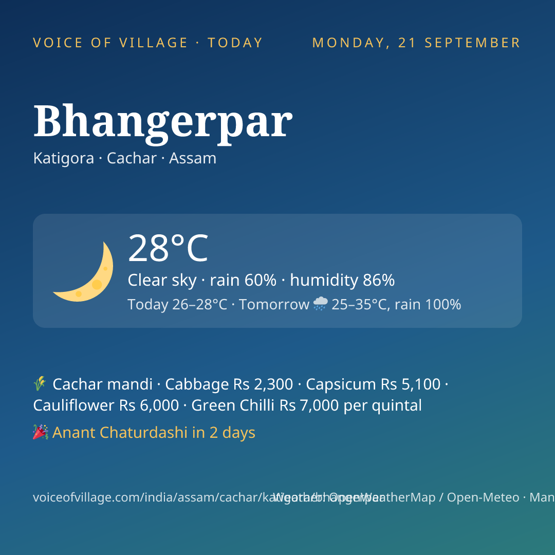 Bhangerpar today