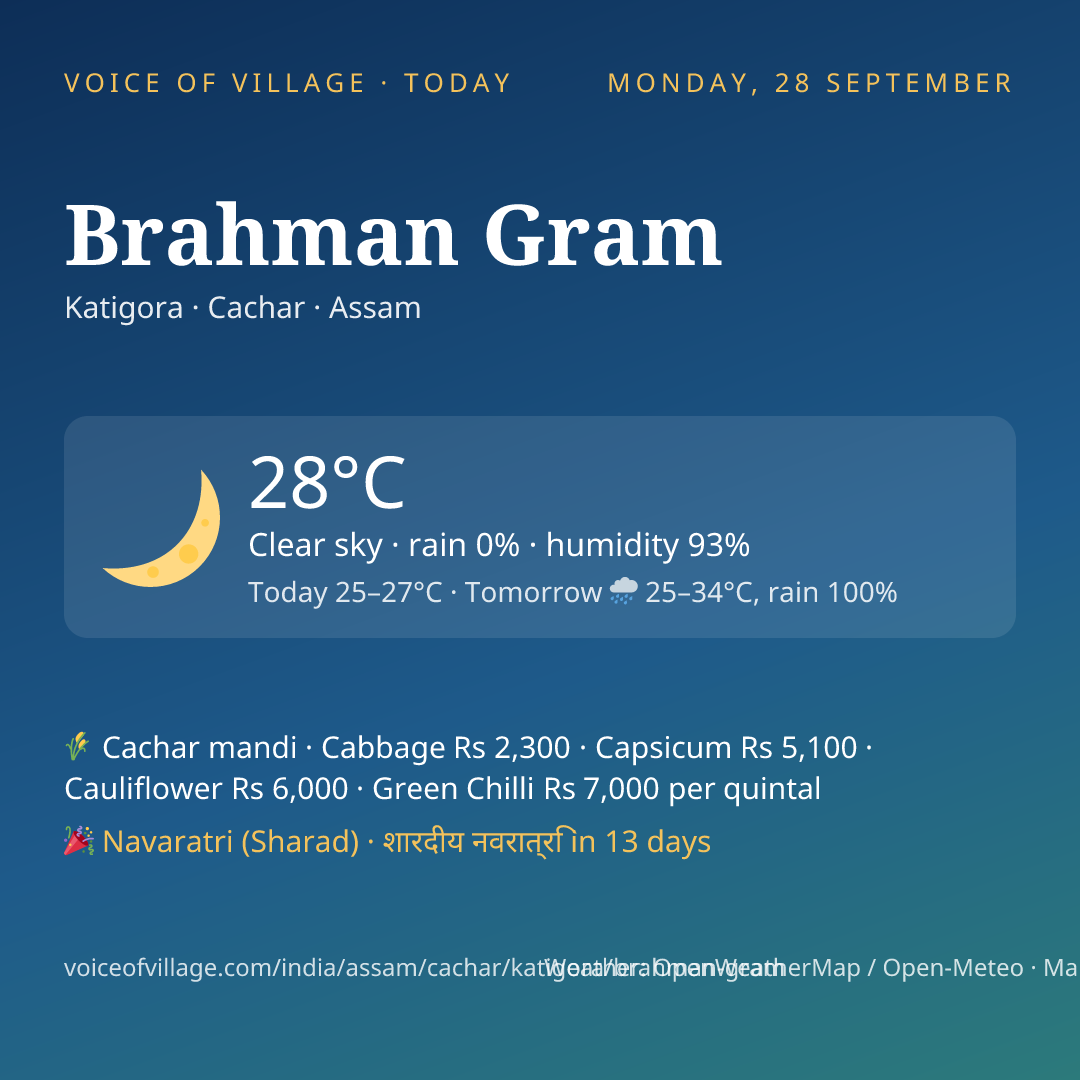 Brahman Gram today