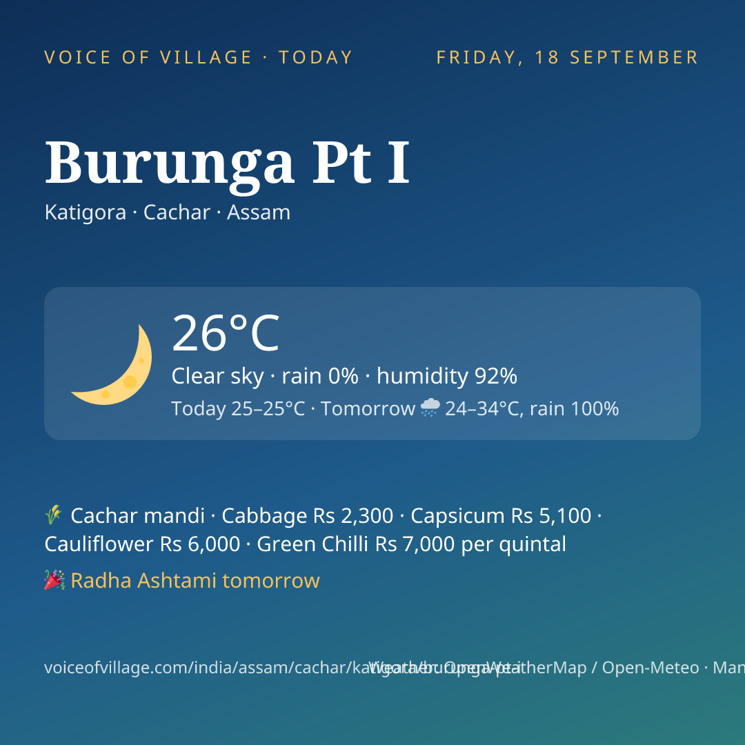 Burunga Pt I today