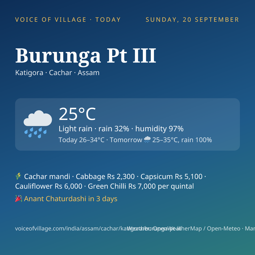 Burunga Pt III today