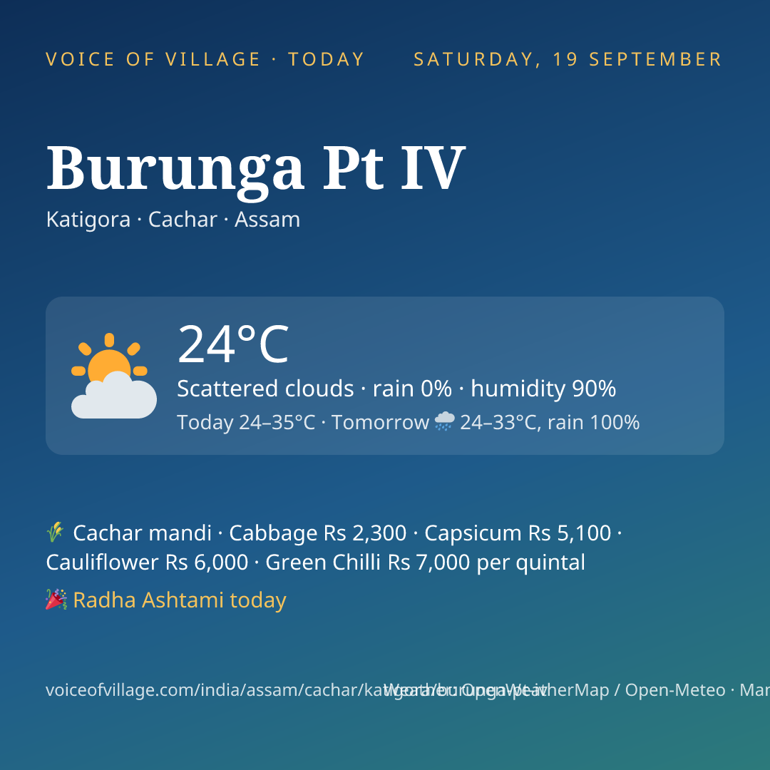 Burunga Pt IV today