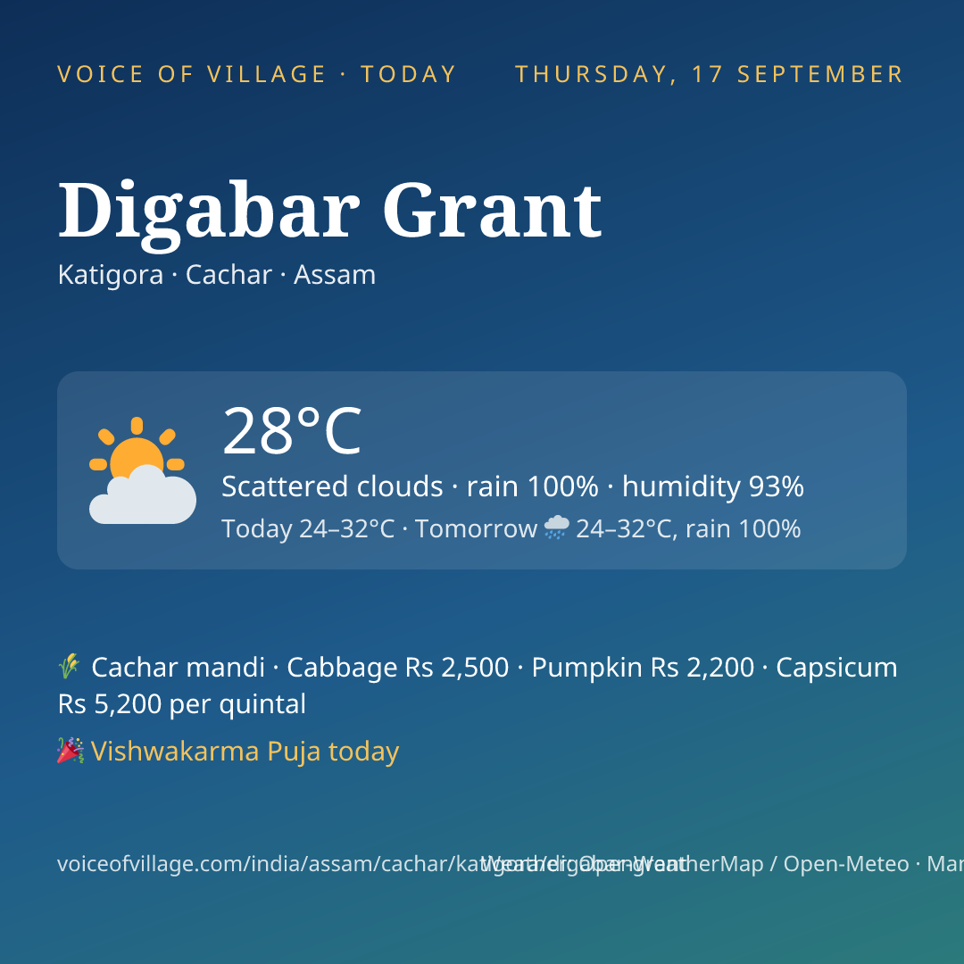 Digabar Grant today