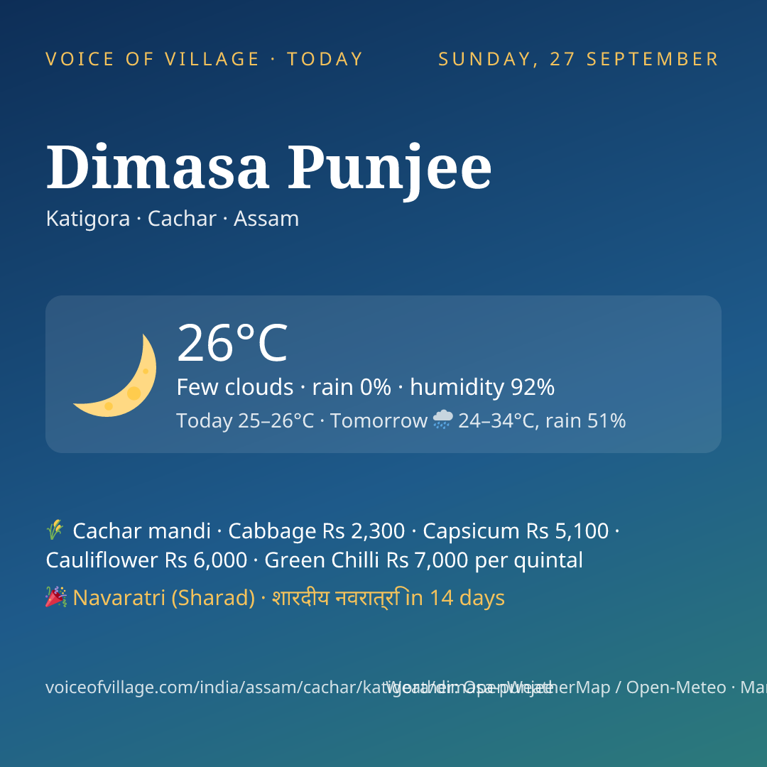 Dimasa Punjee today
