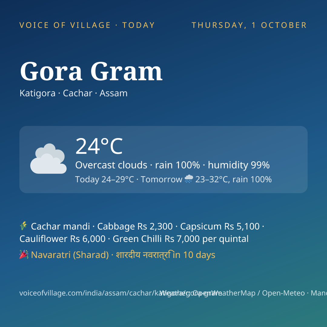 Gora Gram today