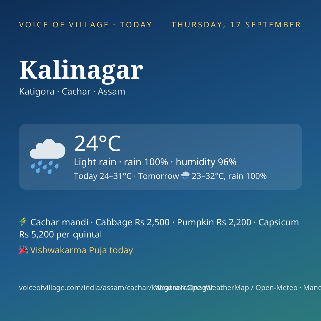 Kalinagar today